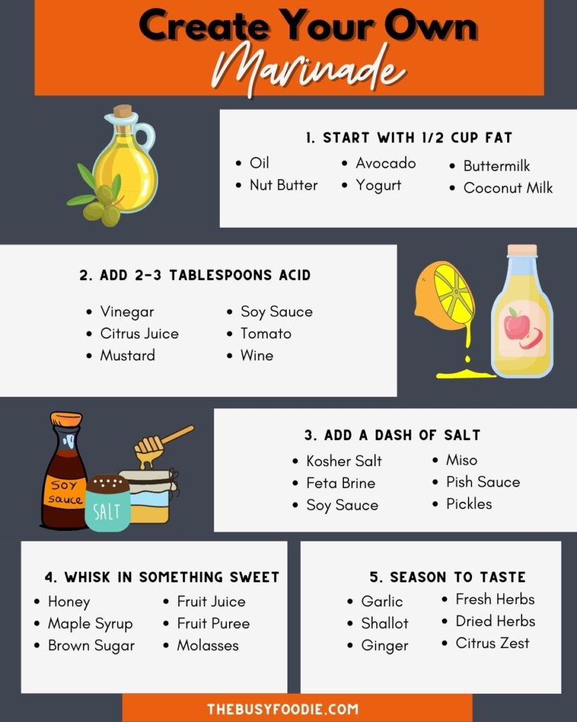 An infographic walking your through how to create your own marinade recipes using basic ingredients. 